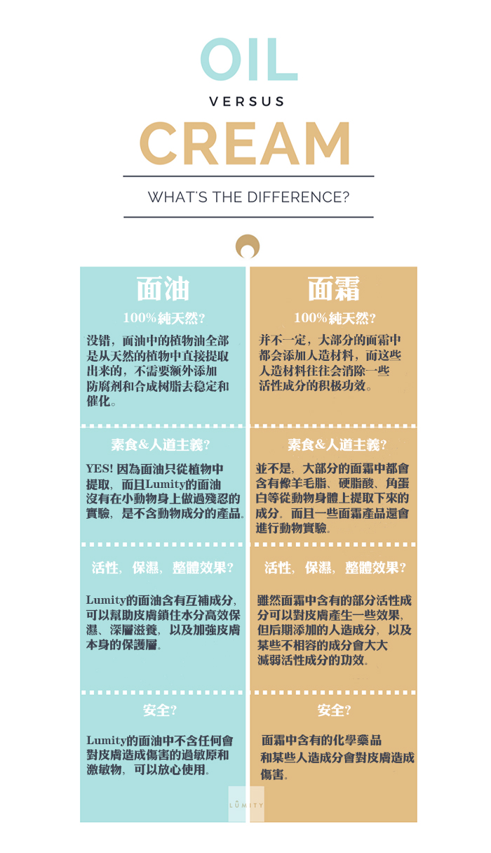 面油和面霜的区别