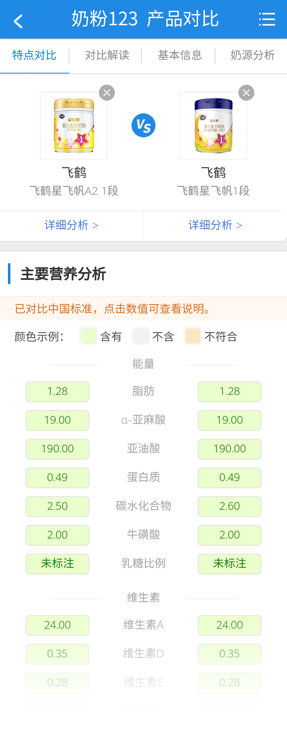 飞鹤星飞帆a2奶粉营养表