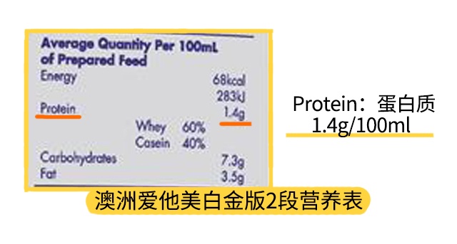 澳洲爱他美白金版2段配料表