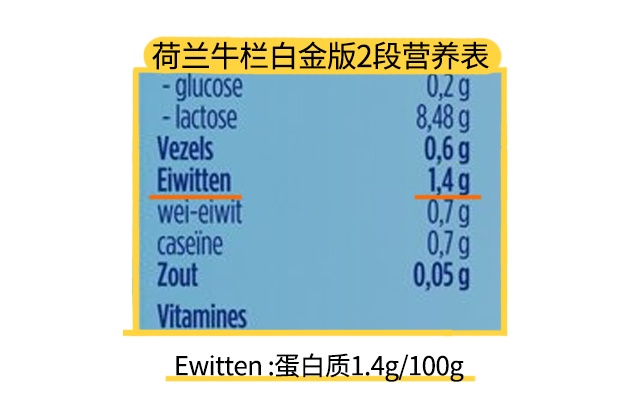 荷兰牛栏白金版1段营养表