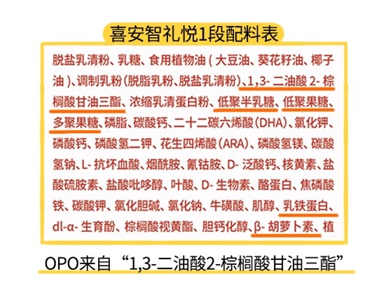 喜安智礼悦1段配料表