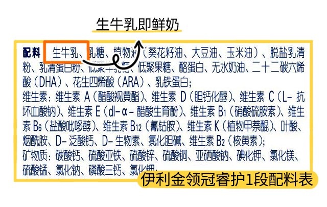 伊利?；?段配料表